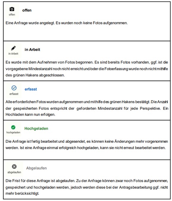 Statuswerte